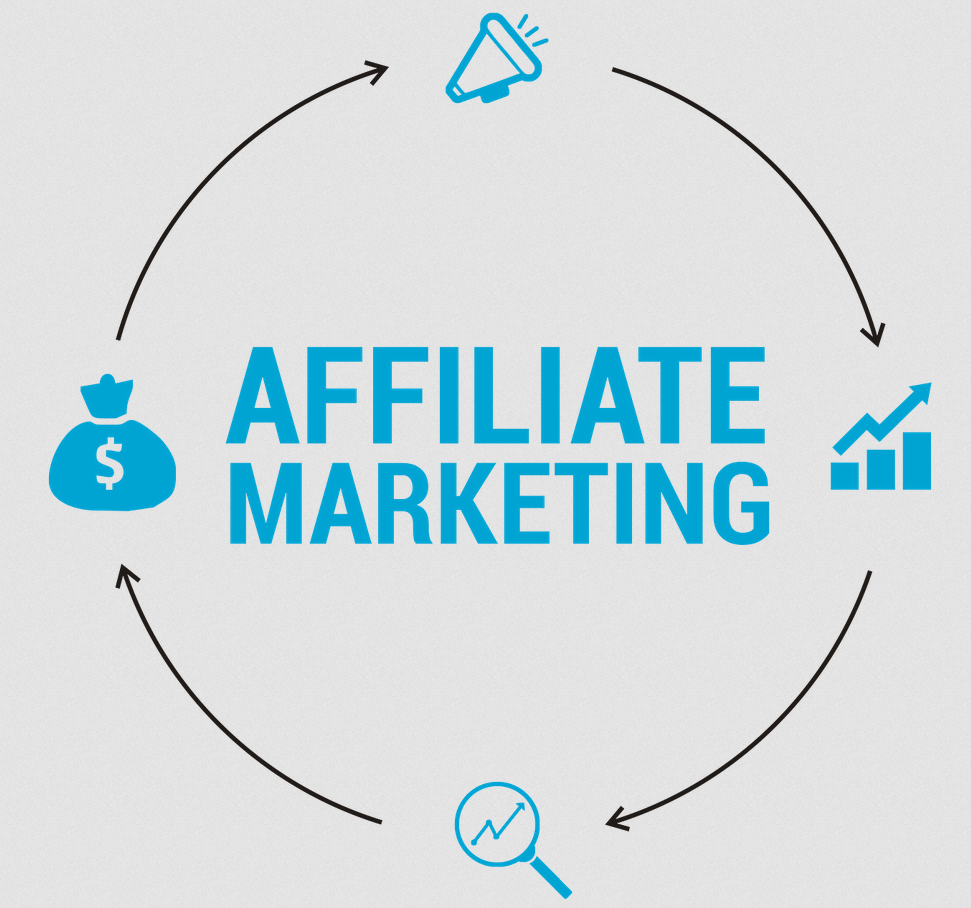 affiliate marketing